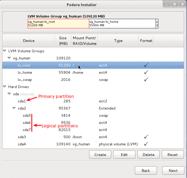 Linux disk partitioning guide