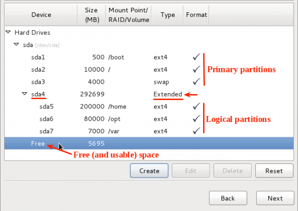 Extended and Logical Partitions