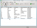 Create and manage user accounts in Chakra Linux 2011.11