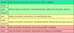 Top features for desktop users of Fedora 17