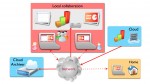 FXPAL open source’s DisplayCast