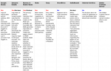 Know who’s tracking your e-reading habits