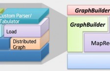 GraphBuilder is open sourced