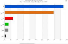 EU Commission fines Microsoft $731 million, but does it really matter?