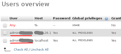 Piwik Web Analytics phpMyAdmin