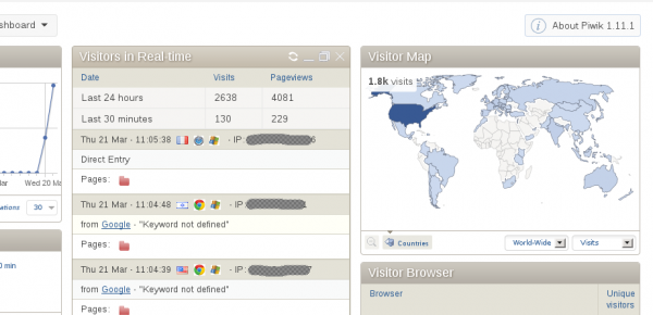 Piwik realtime statistics stats