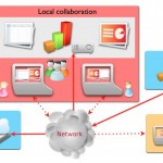FXPAL open source’s DisplayCast