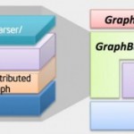 GraphBuilder is open sourced