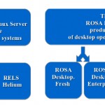 ROSA Desktop Fresh 2012 review