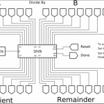 SmartSim: GPL-ed digital logic circuit design and simulation package for Linux and Raspberry Pi