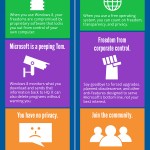 Windows 8: The most important reason to switch to Linux