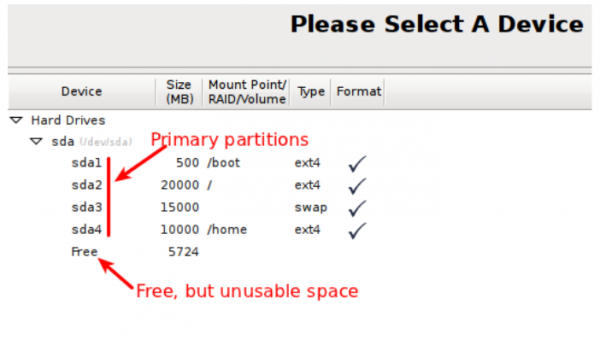 MBR Partitions Linux