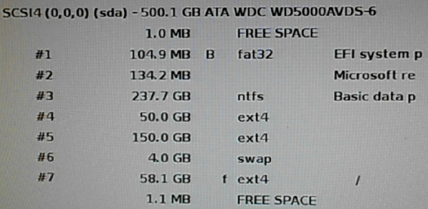 Disk partitions Linux